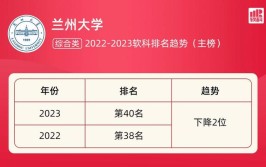 2024年考多少分能上兰州大学