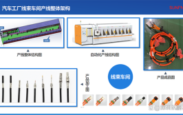 汽车线束工厂mes解决方案(线束工厂汽车生产系统)