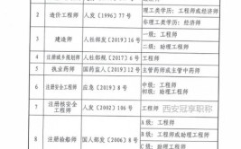 中级工程师和一级建造师哪个更具备含金量