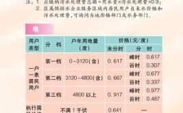 水电燃气电视费，慈溪人可以足不出户来交费！(交费燃气水电便了电视)