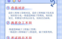 一级造价师与一级建造师哪个难