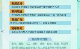 西藏碳排放管理师培训费贵吗