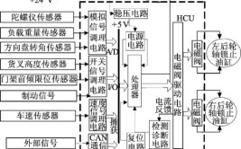 电路搭建简单、稳定性强(总线金融界测试上位报文)