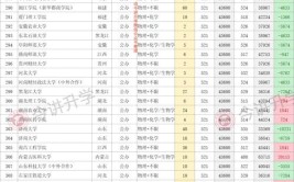500分到550分的大学有哪些