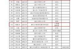 廉江制造迈向廉江智造！4个产品入围广东省认定高新技术产品名单(电饭锅小家电电饭煲生产互联网)