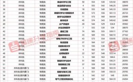 广州城市理工学院2023年在福建各专业招生人数