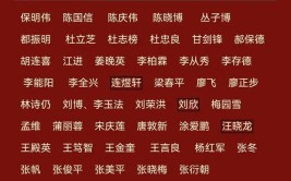 2023年度“阎良好人榜”上榜人选公示暨点赞评议活动开始啦！(公示评议人选上榜好人)