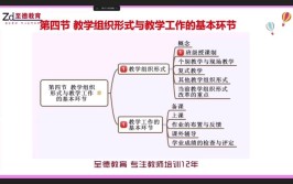 教学组织形式有哪些基本类型