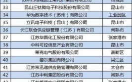 找客户软件——天津市2023年制造业企业百强公司人脉电话(有限公司股份有限公司集团有限公司人脉制造业)