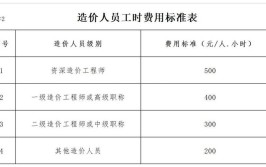 二级造价师月收入一般多少