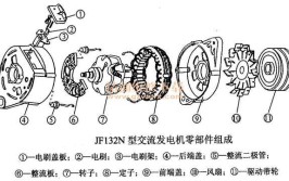 爱车电路2 为什么爱车发电机不发电、如何判断与维修(发电机发电爱车线圈碳刷)