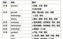 考研英语二英语知识运用考的是什么