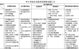 综合实践活动课程属于什么类型的课程