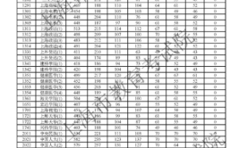 2021年上海高考分数线公布时间是什么时候?