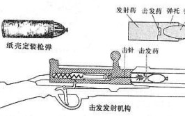 手挡汽车能经久不衰？拉大栓、换挡才是男人的乐趣(步枪换挡汽车才是拉大)