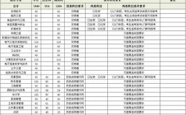 河北农业大学现代科技学院学费多少钱一年