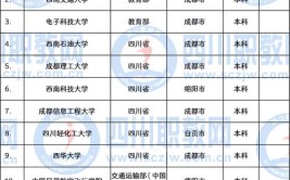 高等专科学校与职业技术学院的区别