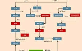 国际认证日标JIS认证及流程介绍