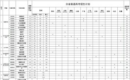 贵州商学院艺术类专业有哪些？