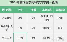 临床医学在职研究生学费很贵吗，读了有什么好处呢