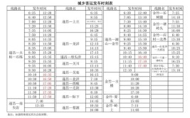 最新城乡交通汇总！安国汽车站客车时刻表！(站牌终点发车时间冬季起点)