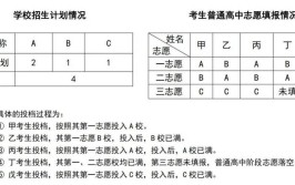 投档和录取的区别是什么