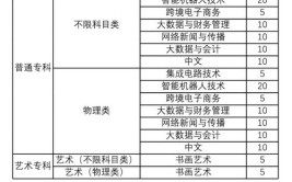 金融专业西安院校排名