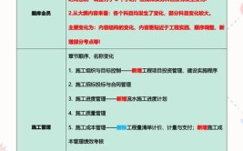 2024年内蒙古二级建造师考试各科目合格标准降低