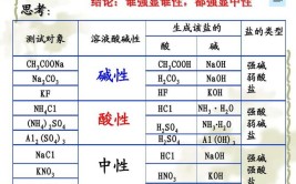 氢硫酸是强酸还是弱酸