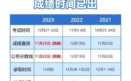 2023成人高考成绩公布后多久开始录取