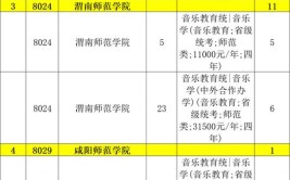 2024陕西播音与主持统考科目有哪些