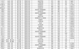 中国地质大学2023年在安徽各专业招生人数