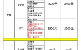 电大本科学费大约需要多少钱