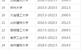 盘点整理2021年重大建筑学考研那些需要知道的事儿