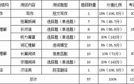 四级过线率是多少