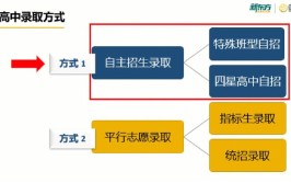 指标生和统招生的区别是什么?