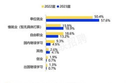 长江大学就业率及就业前景怎么样