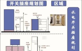 50条你一定要知道的水电装修小常识！（水篇）(水管装修要知道你一定小常识)