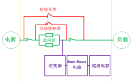 保证车辆负载正常使用(冗余回路金融界负载电源)