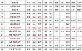 文科男生报考大学选什么专业