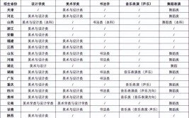 2024四川美术生可以报的大学