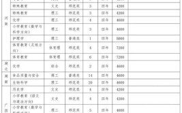 2024赤峰学院研究生报考条件