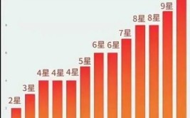 建筑工程行业7大考试难度排行榜及证书鄙视链有你吗