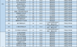 高职高考必看｜全面了解广东交通职业技术学院(高考职业技术学院必看高职交通)