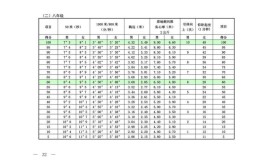 2024上海体考考试成绩及合格线几号公布