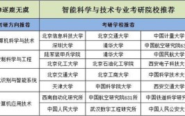 2024智能科学与技术专业选科要求