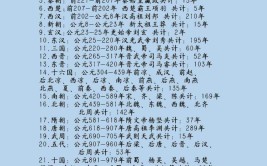 公元前2500年是什么朝代