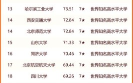 2024四川财经职业学院全国排名多少位