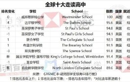 英国大学排名前十的大学