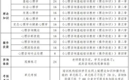 最新2024心理咨询师报考要求